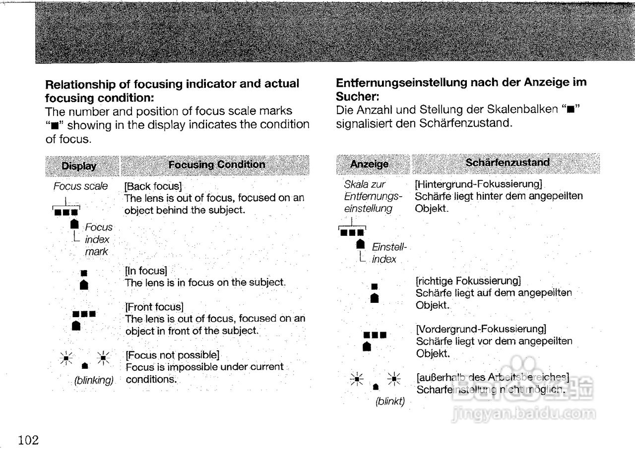 CONTAX G2数码相机说明书:[5]
