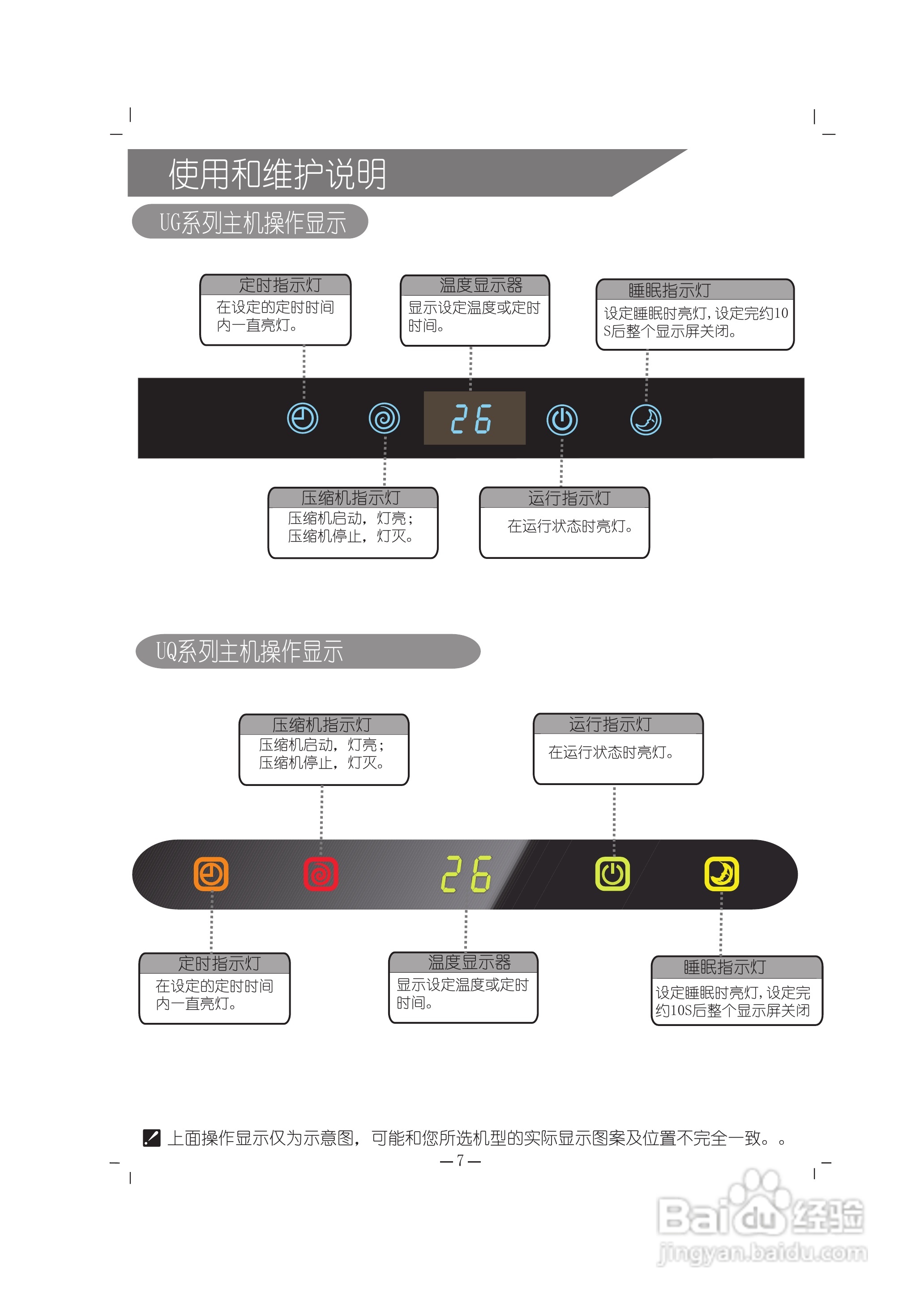 科龙内机显示图解图片