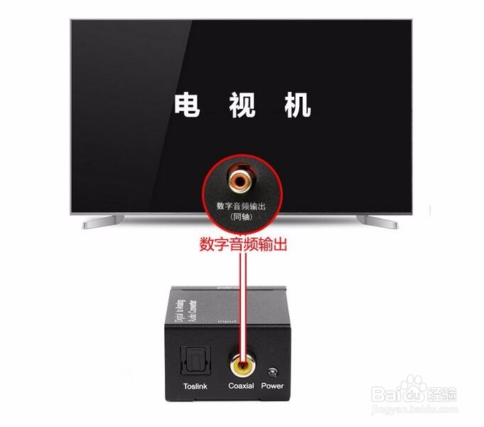 网络平板电视不用功放，怎么唱歌链接话筒？