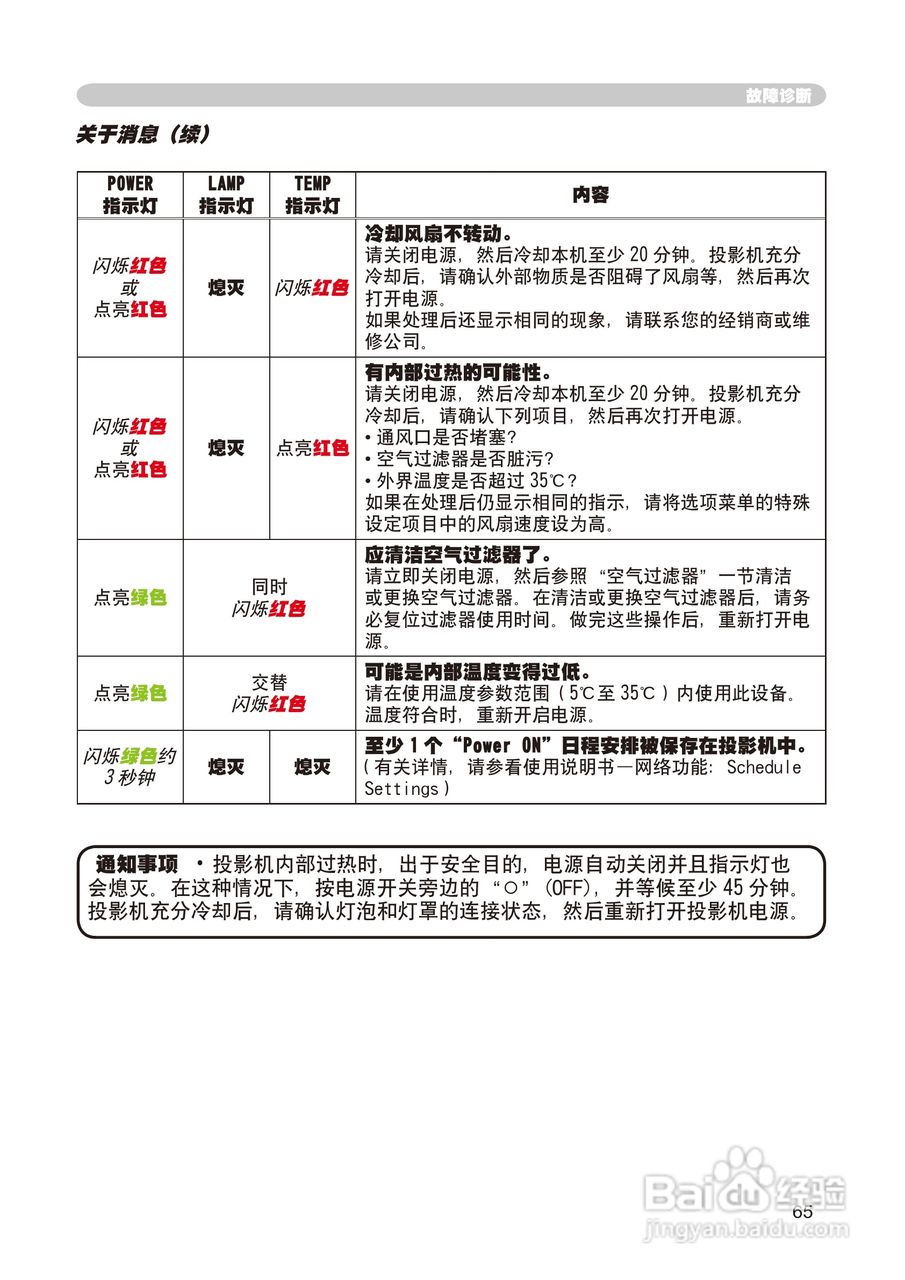 日立 CP-X268A投影机说明书:[9]