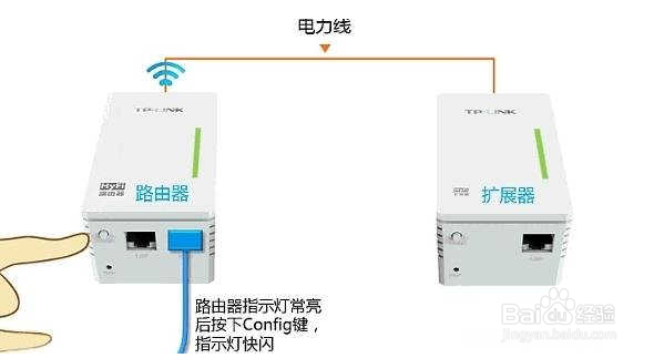 <b>TP-Link电力猫怎么配置?HyFi路由器如何设置联网</b>