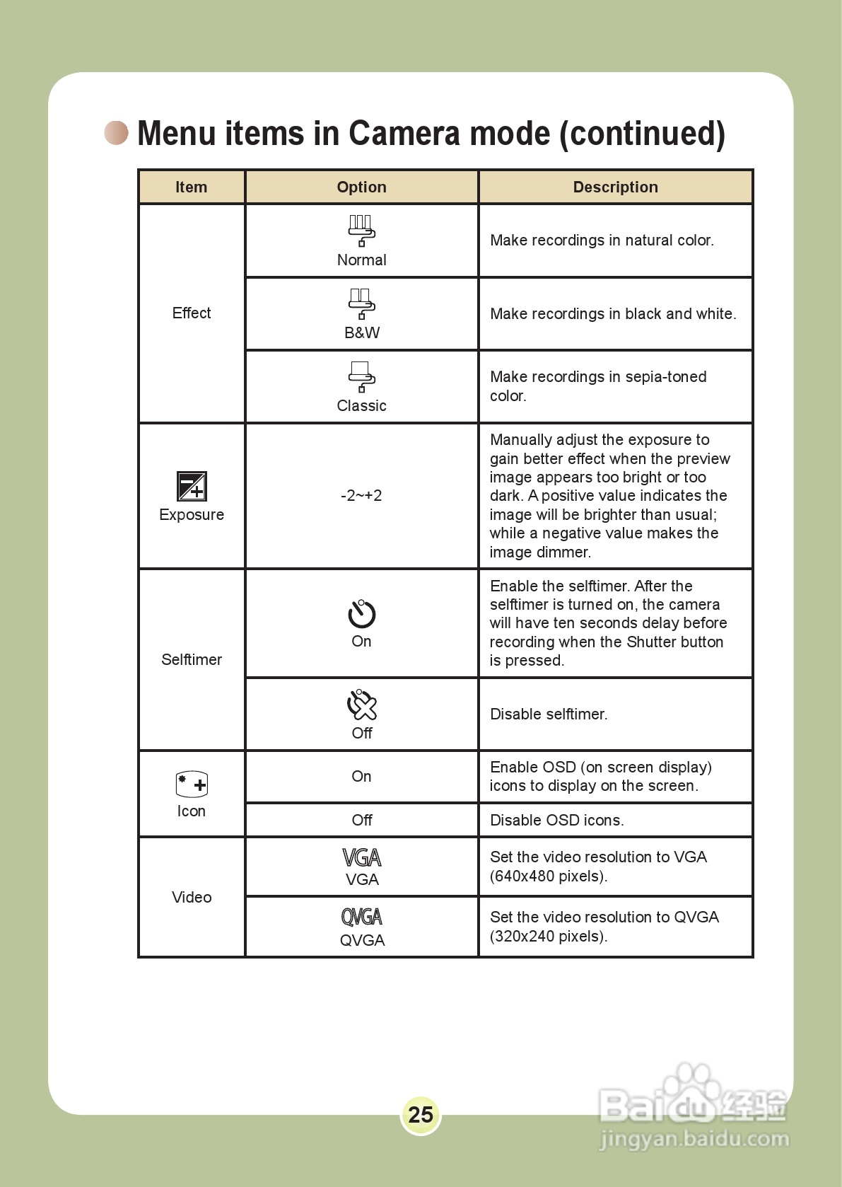 爱普泰克PocketDV 6800数码摄像机使用说明书:[3]
