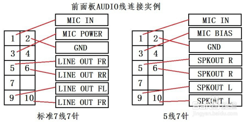 audio面板接口是单根插针,请仔细对照图单根插到电脑主板的audio接口