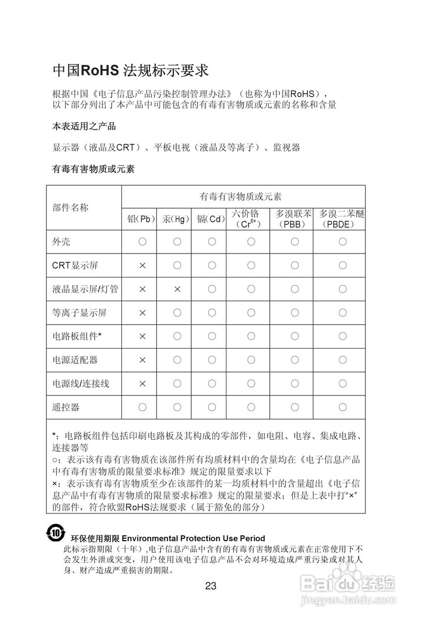 熊猫电子L32A01D液晶彩色电视机说明书:[3]