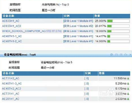 如何查看NE40E设备单板CPU利用率