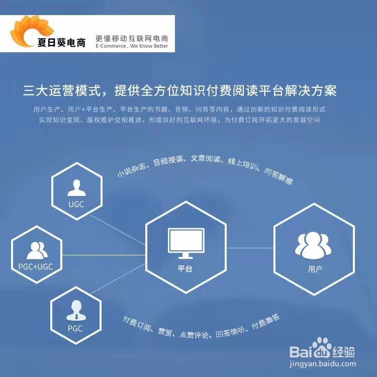 知识付费阅读平台解决方案
