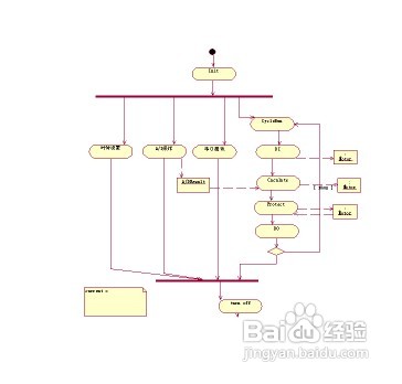 ATAS证书以及其如何进行认证