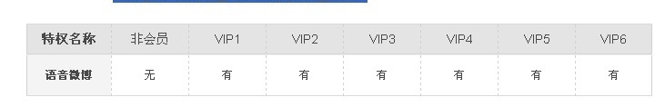 新浪微博会员有什么用啊