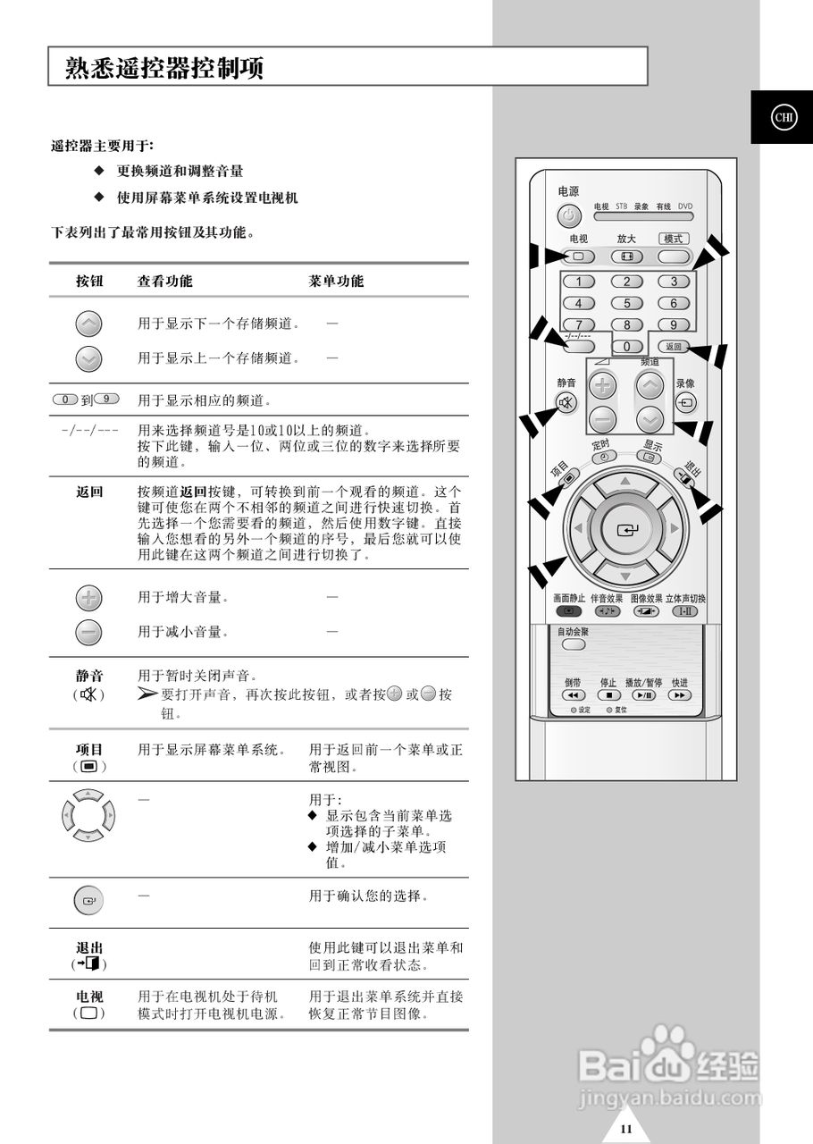 三星BP68-00490A-01背投影彩色电视机使用说明书:[2]