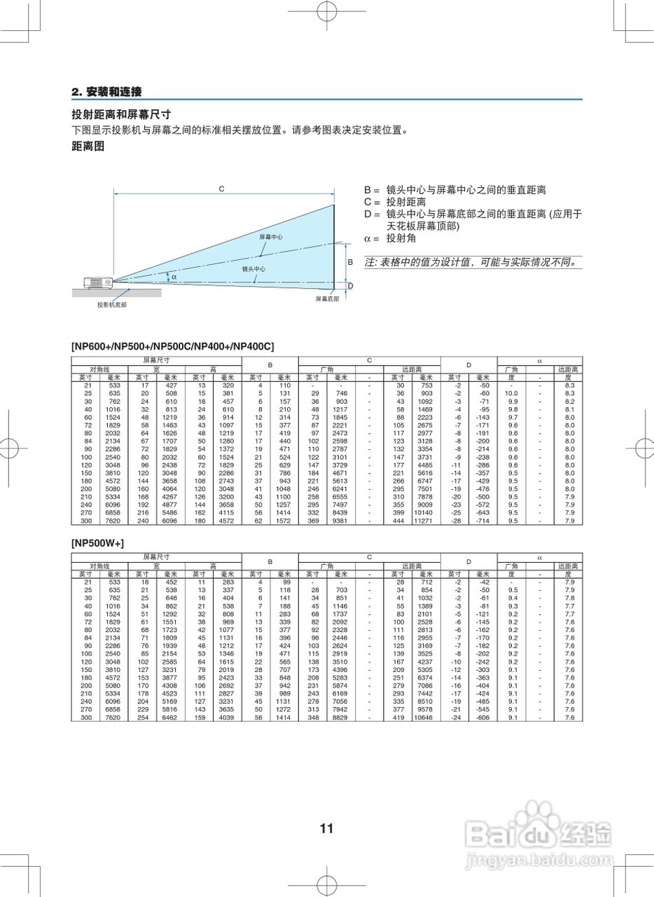 NEC NP400投影机说明书:[2]