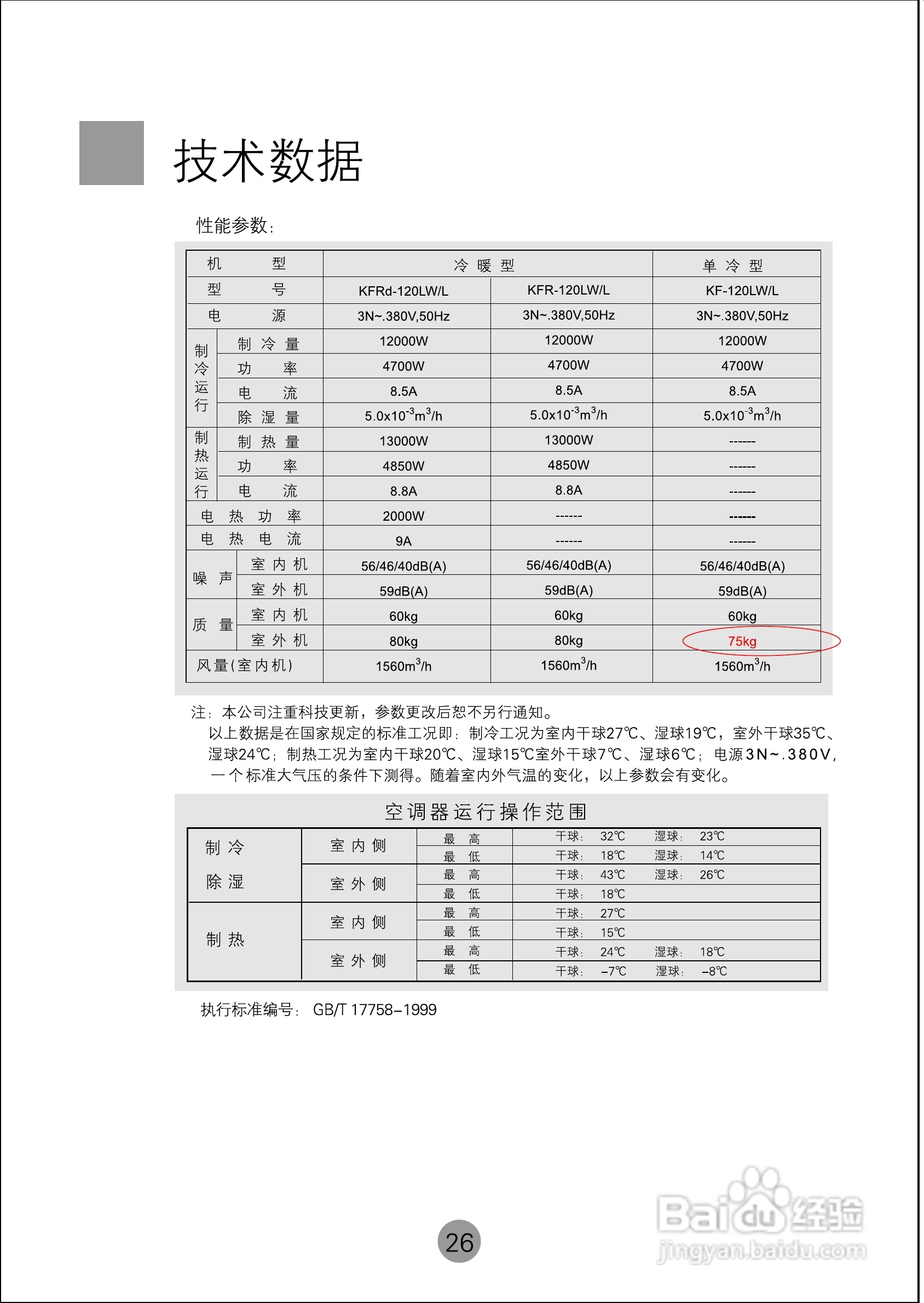 海尔KFRd-120LW空调使用说明书:[3]