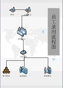 微软visio制作员工录用流程图