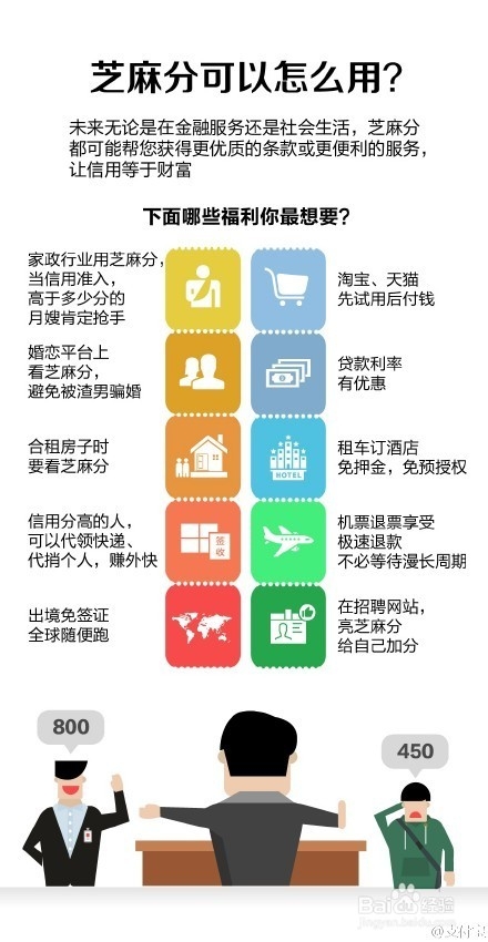 怎么查看自己的支付宝芝麻信用分?