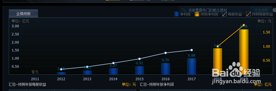 股票投资如何最赚钱？