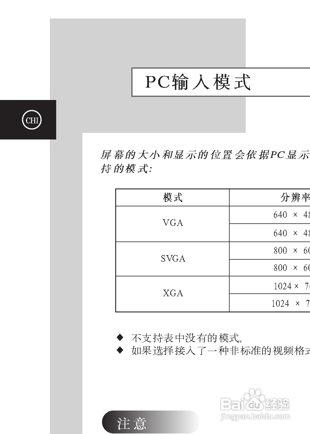 三星SP-54T9HR彩电使用说明书:[5]
