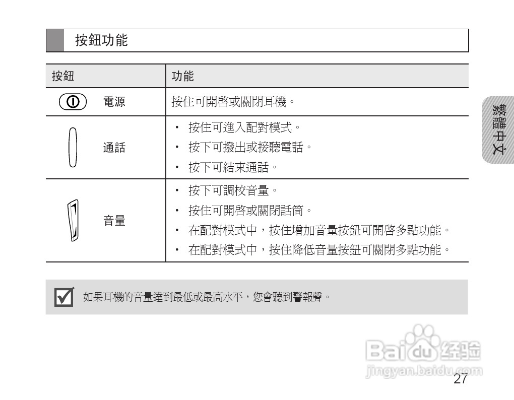 三星HM1600蓝牙耳机使用说明书:[3]