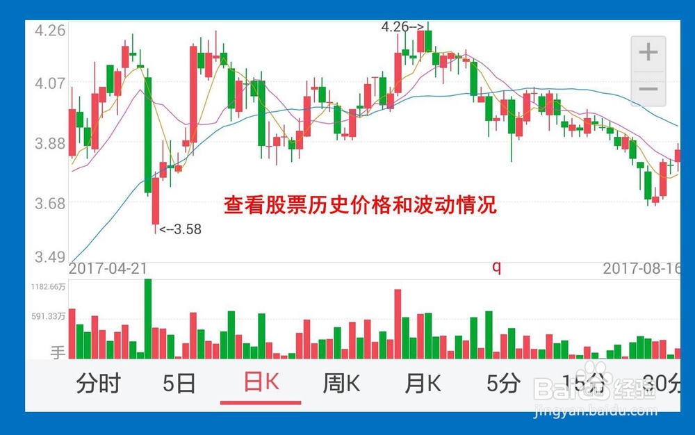 加仓减仓技巧