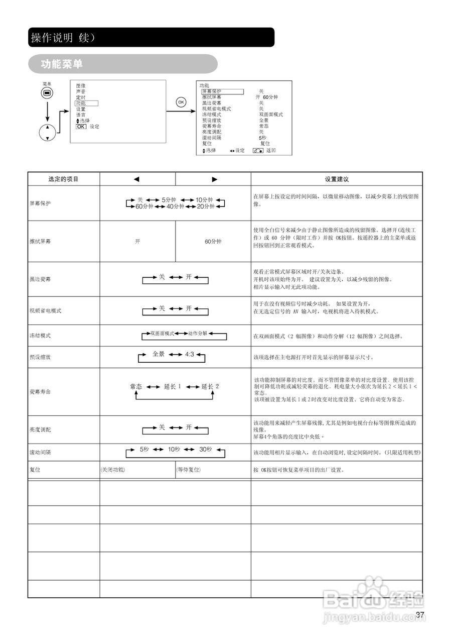 日立42PD7900TC彩电使用说明书:[4]