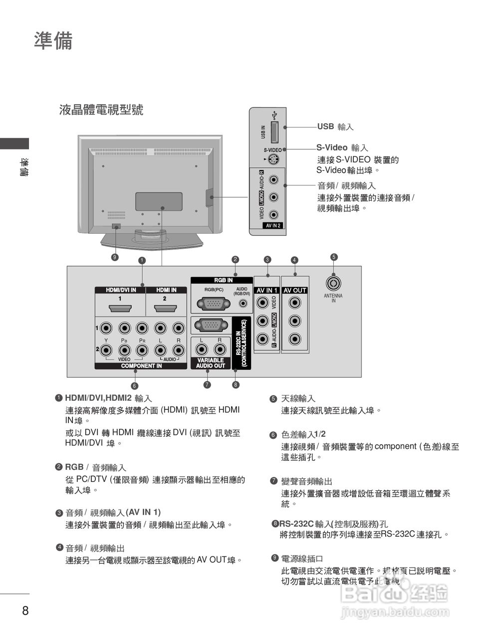 LG 50PB4RT液晶彩电使用说明书:[1]