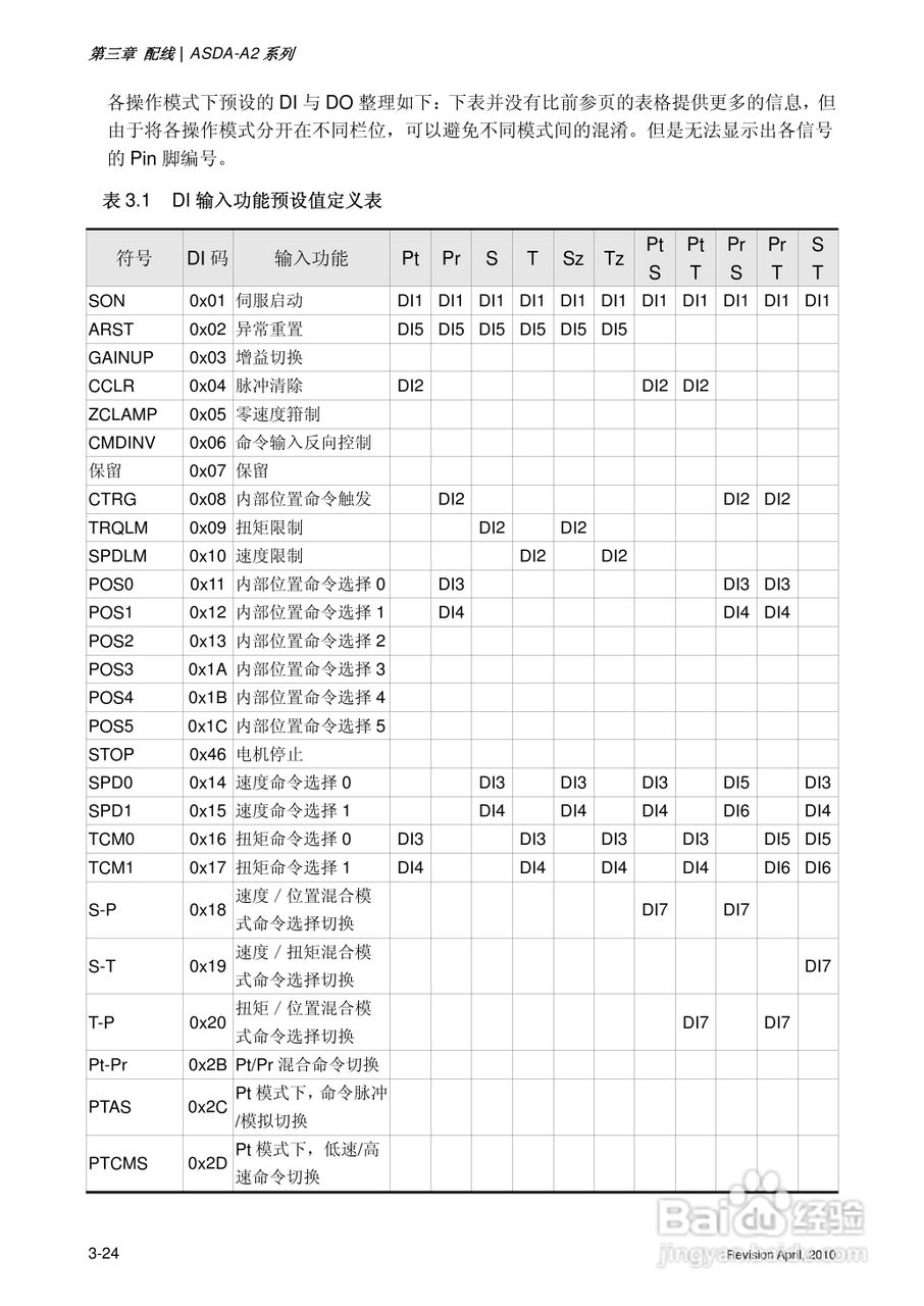 AELTA ASD-A2系列高机能通讯型伺服器使用手册:[7]