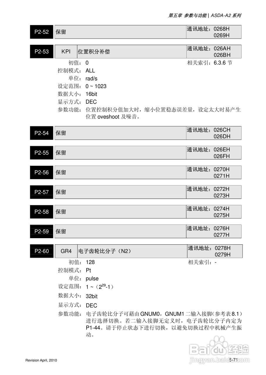 AELTA ASD-A2系列高机能通讯型伺服器使用手册:[20]