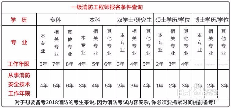 一级注册消防工程师指定教材(官方指定教材)