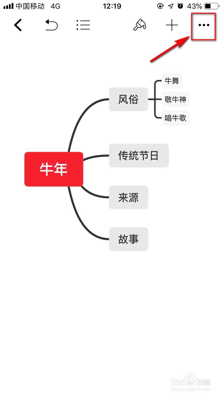 牛年思维导图怎么画