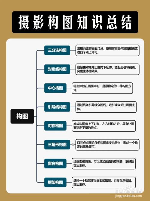 新手学摄影构图法则