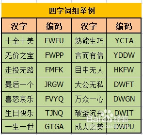 如何学习五笔字型输入法：[5]第五节