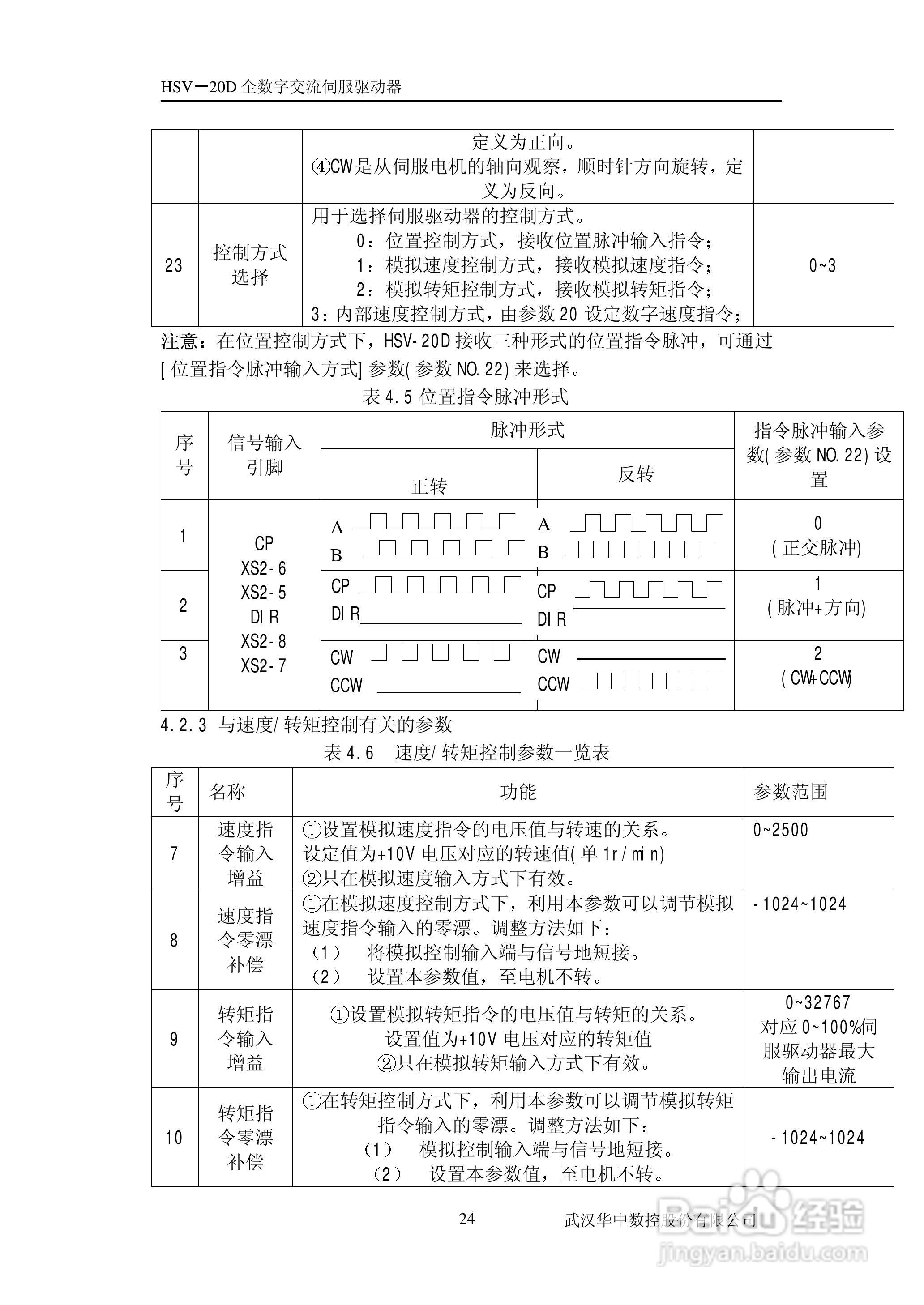 HSV-20D系列全数字交流伺服驱动单元使用说明书:[3]