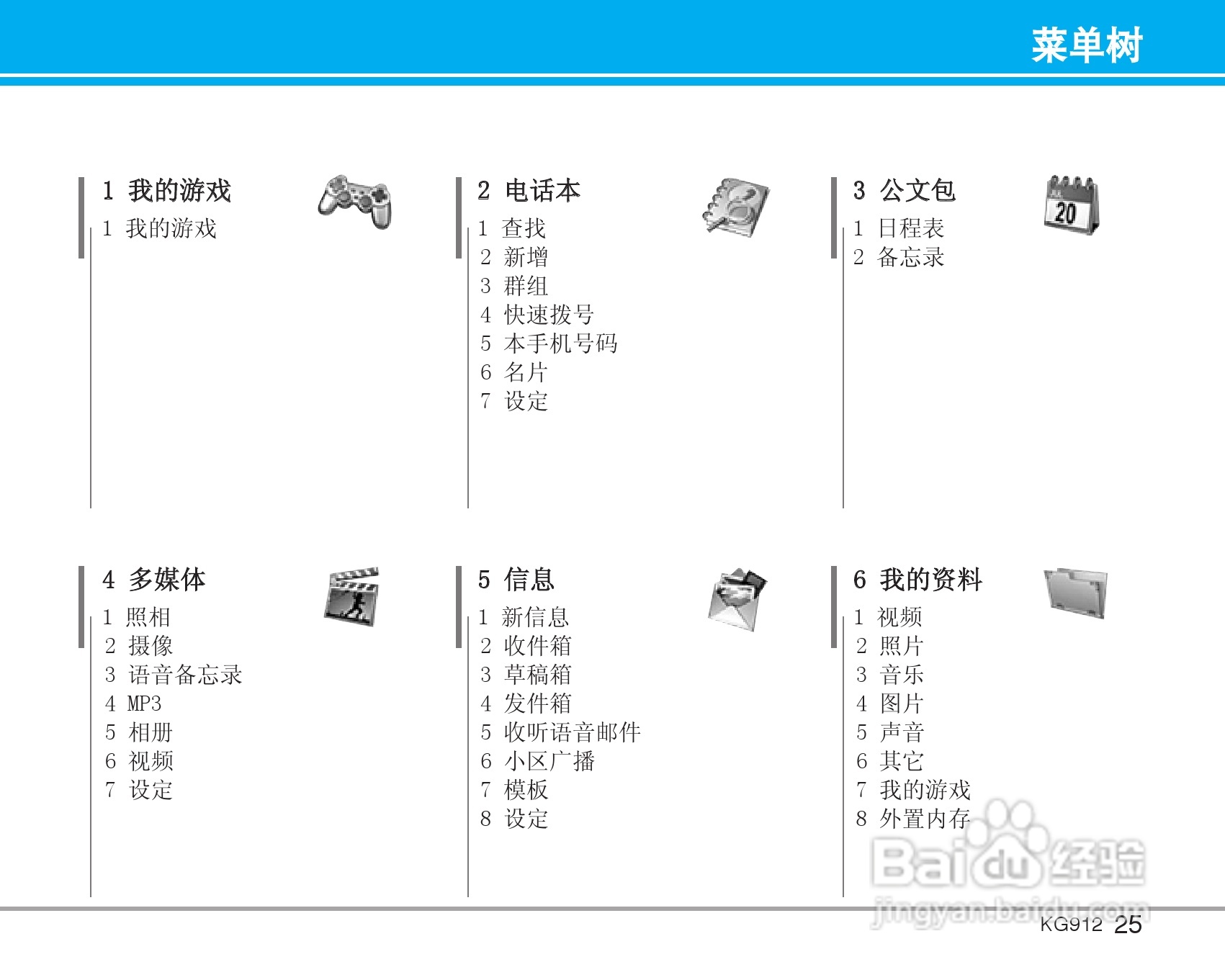 LG KG912手机使用说明书:[3]