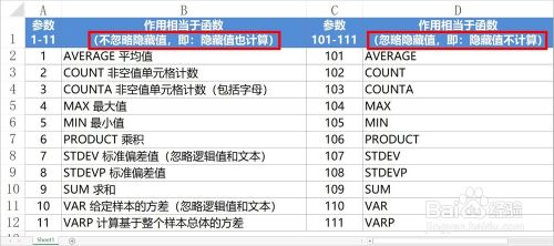 Excel中SUBTOTAL函数的使用方法及实例