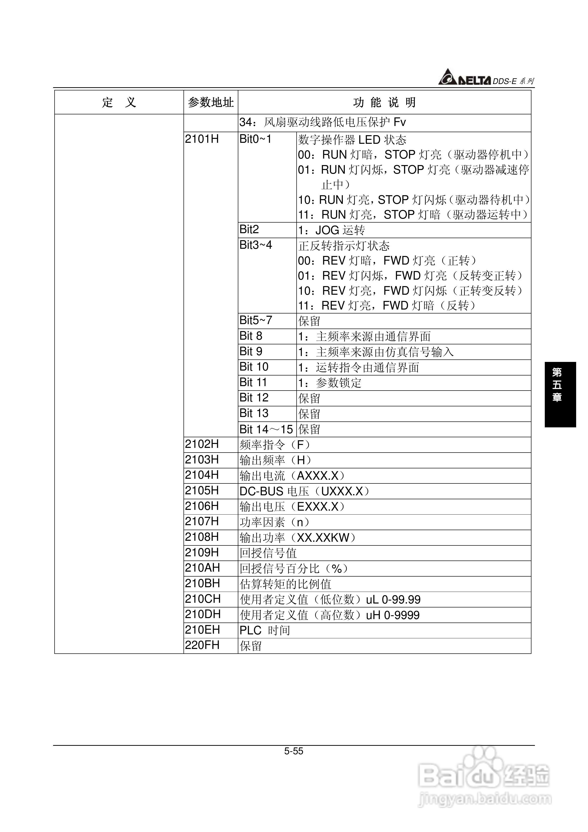 DDS-E专用型交流电机驱动器使用手册:[9]