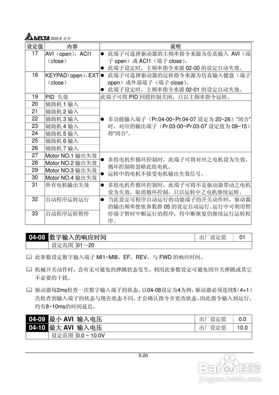 DDS-E专用型交流电机驱动器使用手册:[6]