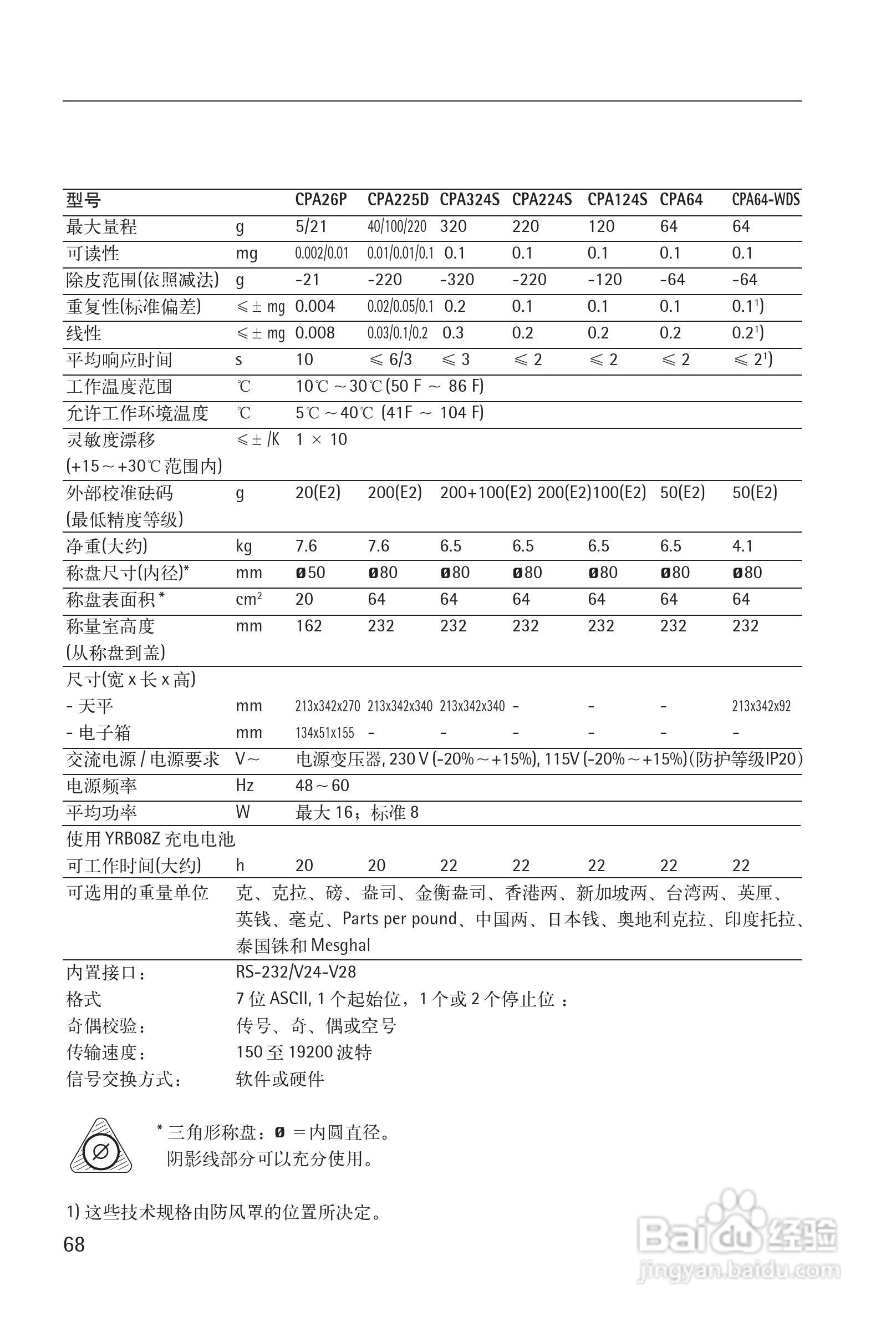 赛多利斯Sartorius CPA系列电子天平使用说明书:[7]