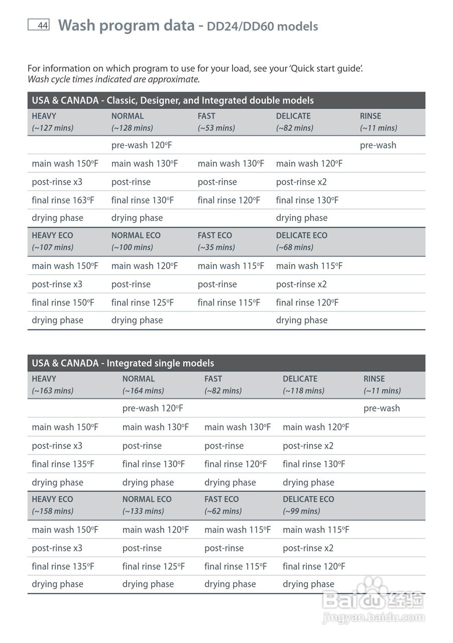 斐雪派克DD90STI2洗碗机说明书:[5]