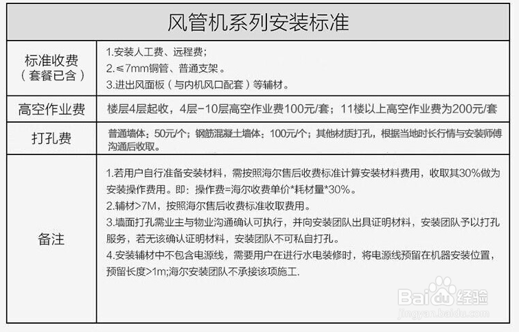 怎么查看并选择风管机？