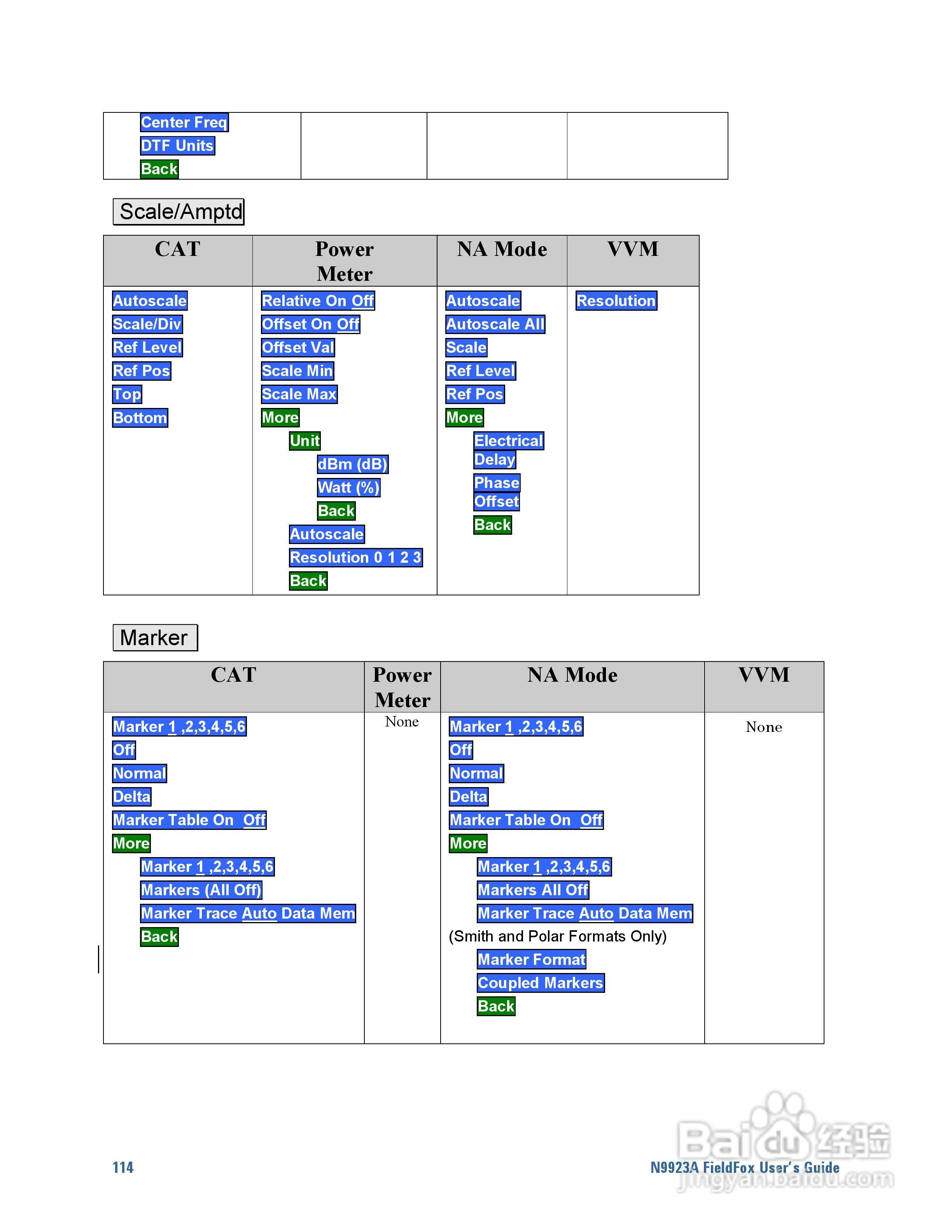 N9923A型Fieldfox手持式RF向量网路分析仪操作手册:[12]