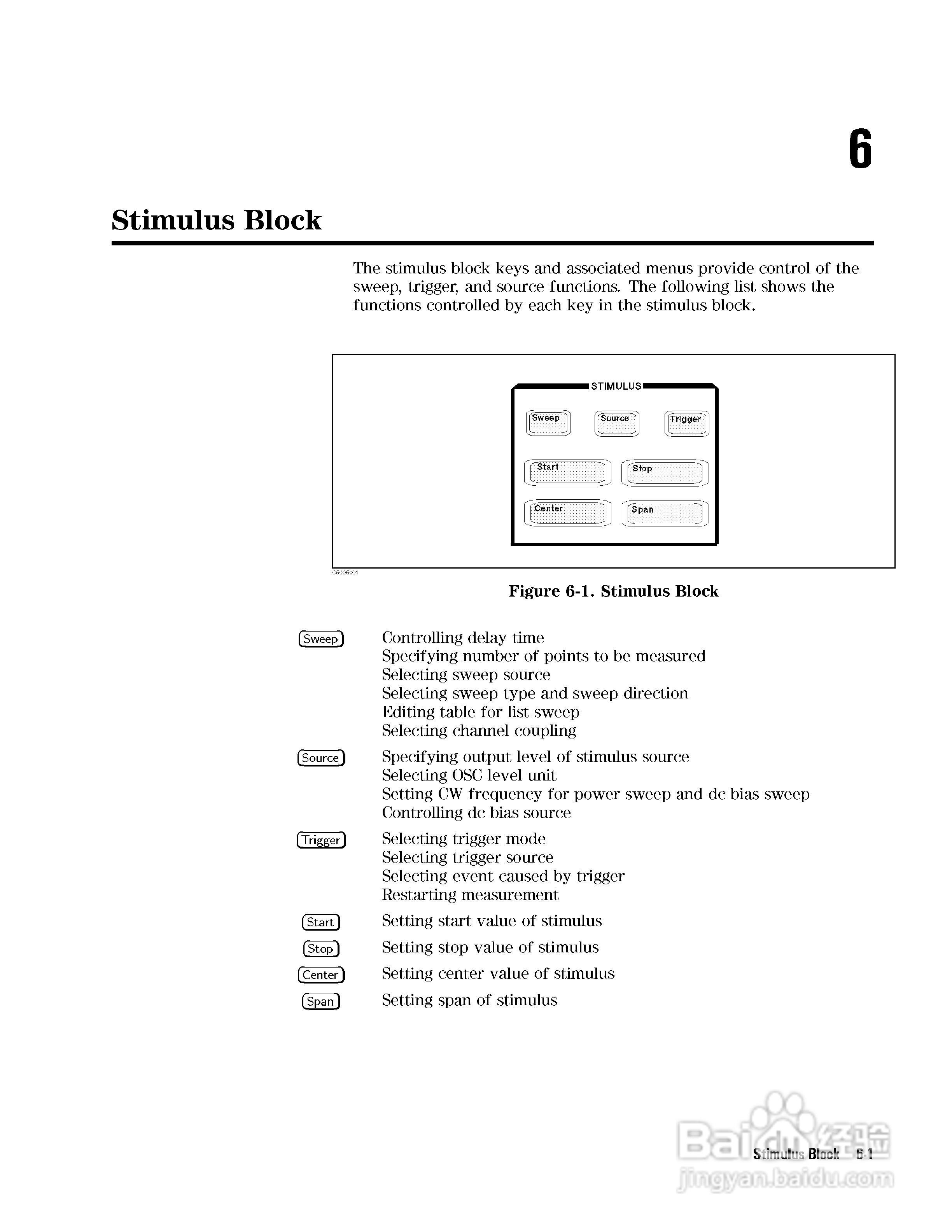 HP4291B分析仪说明书:[14]