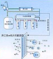 净水器排污口一直流水怎么办
