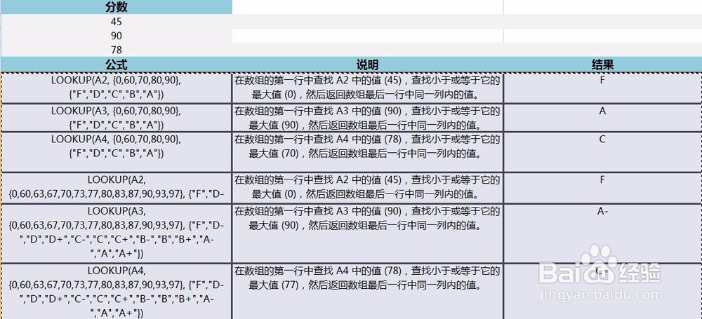 Excel中lookup函数怎么使用