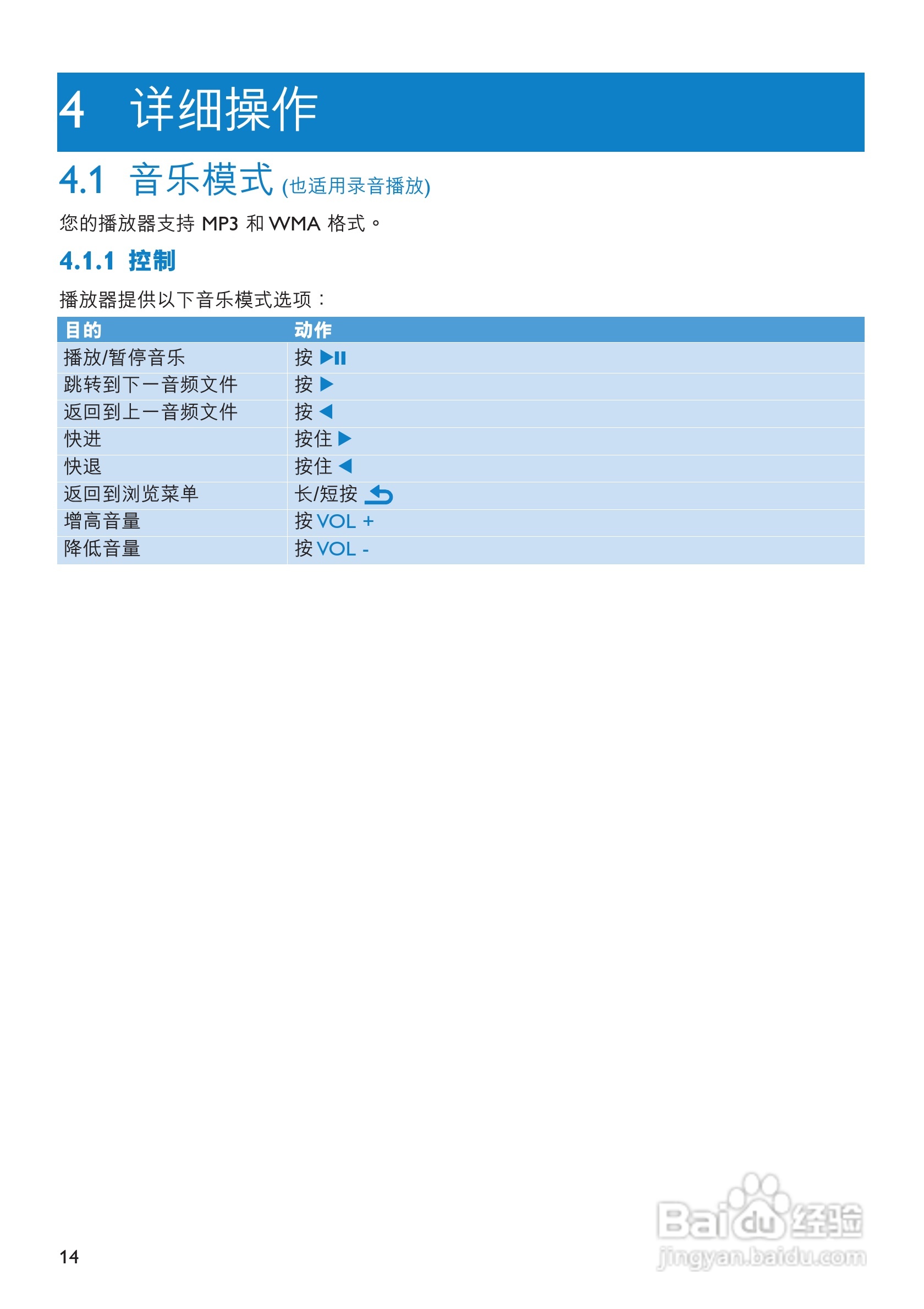 飞利浦SA3215便携式视频播放机使用说明书:[2]