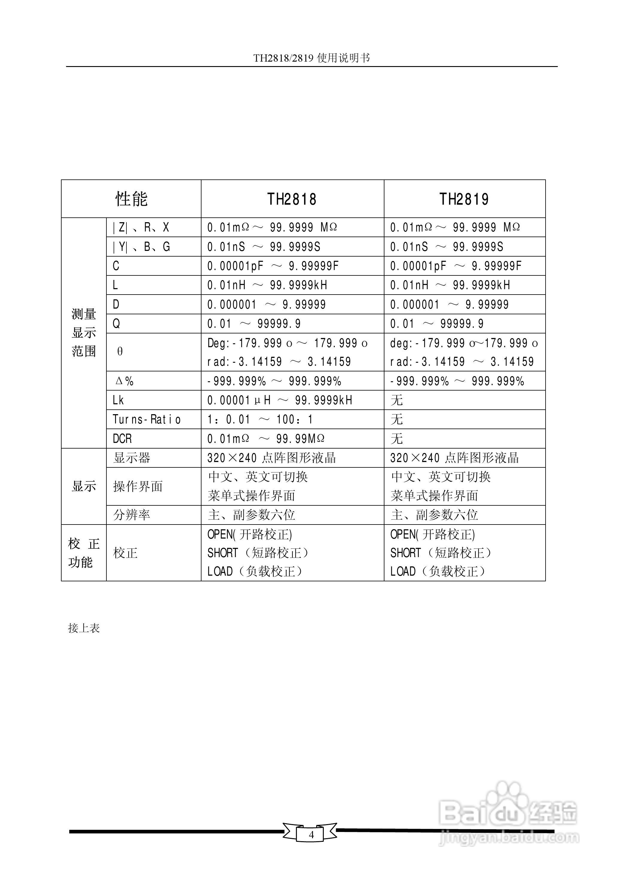 TH2818/TH2819数字电桥使用说明书:[1]
