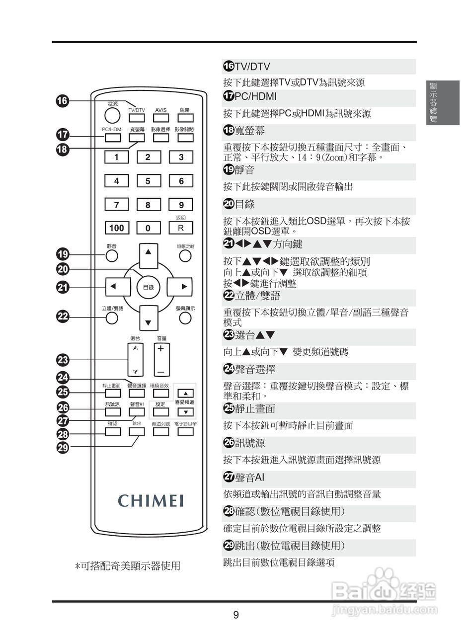 奇美多媒体液晶显示器TL-42S2000D型使用说明书:[2]