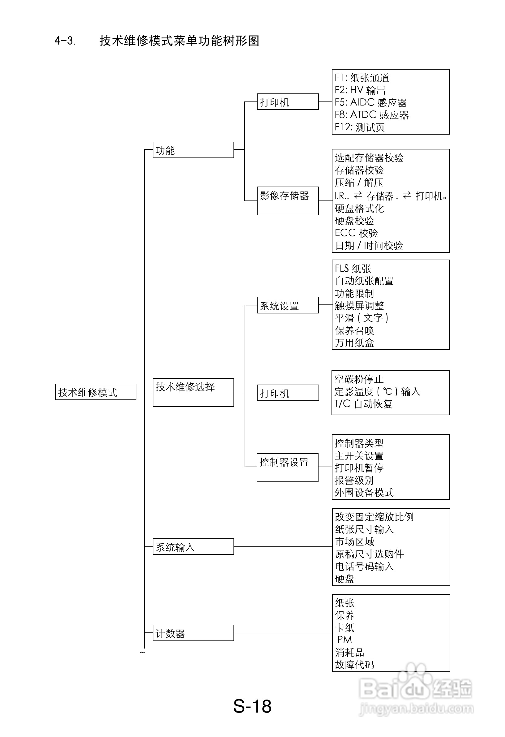 MINOLTA DI470/DI552打印机维修手册:[17]