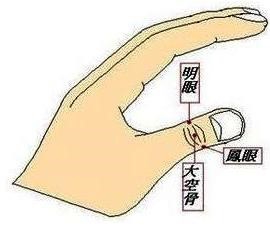 忙里偷闲进行穴位按摩，达到防病祛病，养生保健