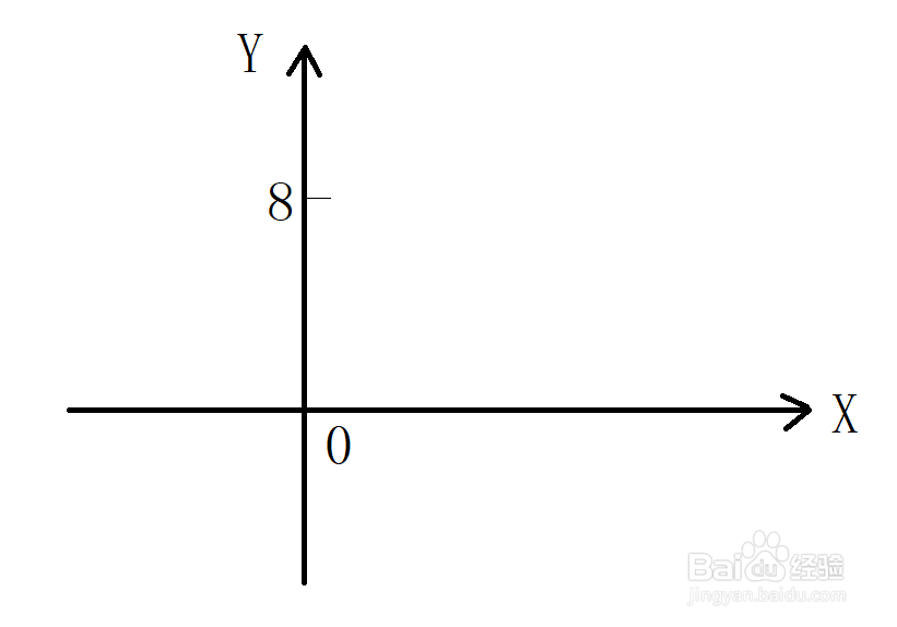 x-4=y+4怎么解