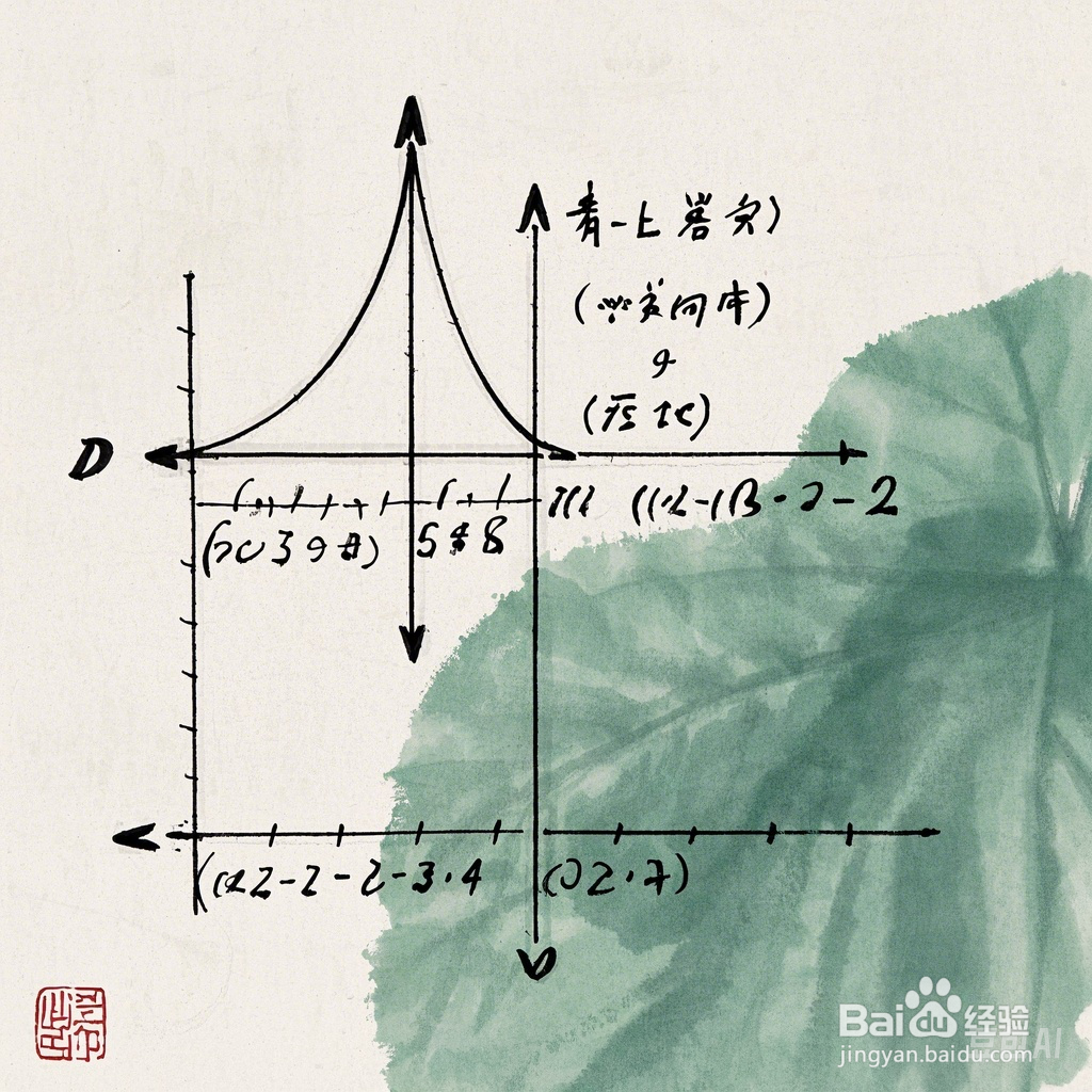 椭圆x²/9+y²/8=1内接矩形的最长周长计算步骤