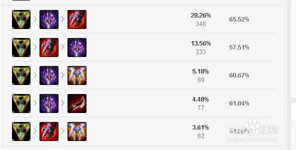 lolS8上单船长符文推荐LOLS8上单船长最新符文