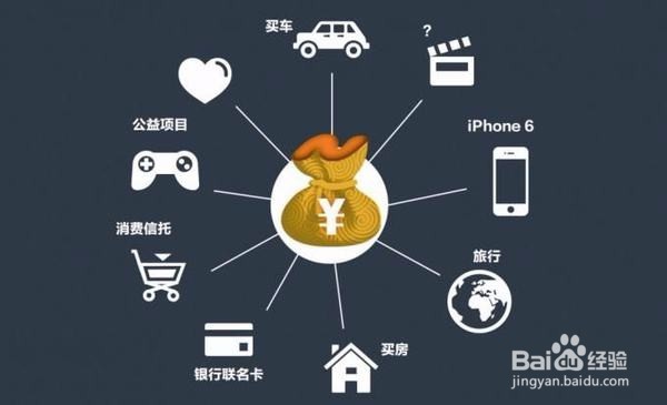 家庭怎样积累财富？